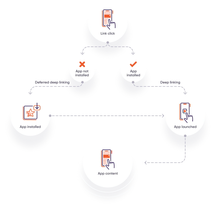 DeepLinking Platforms - Biofy.io - OTT Deeplinking