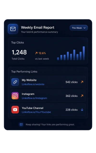 Email Reports Screenshot